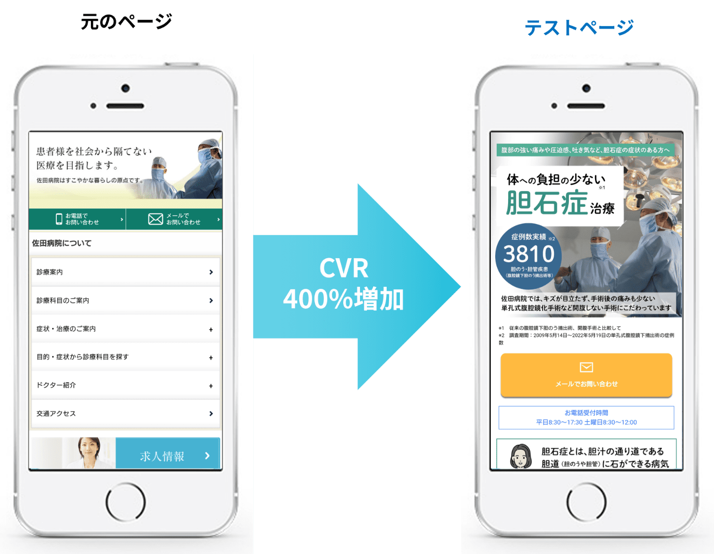 医療ガイドラインに則り、かつ訴求もできるLPを作成